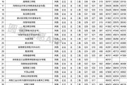 文科二本考研可以考哪些学校