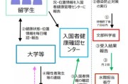 初中生可以去日本留学吗