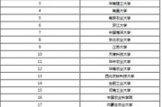 南昌大学食品考研科目有哪些