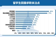 中国留学生就业