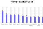 中国撤回美国留学生