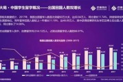 留学生做留学中介