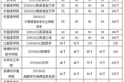 考研复试分数线在哪里查