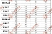 考研复试英语评分标准