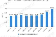 对留学行业的了解