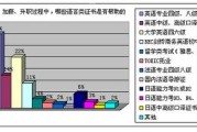 商务英语专业就业方向与职业发展路径探析