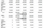新加坡留学生活费一般多少