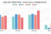 美国留学生情况