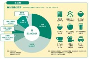 河西留学日本收费标准是多少