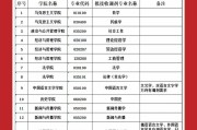 考研补录和调剂的区别