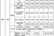 立陶宛欠中国多少外汇