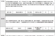 加拿大留学雅思考试推荐地点