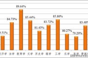 纺织材料考研学校