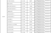 天津艺术生考研