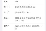 考研成绩会不会出乎意料