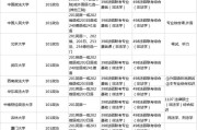 考研法学最好考的学校