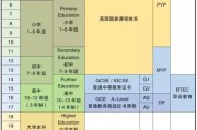 建筑学出国留学几年制本科