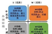 早教的好处