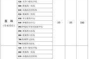 中山大学审计考研
