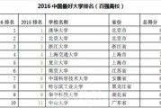 贵州艺术学校有哪些二本