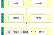 匈牙利留学