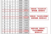 经济差想留学