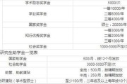留学生经费管理办法