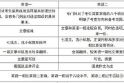 考研政治答题时间规划