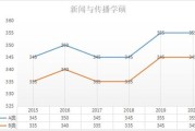 考研可以考哪些专业吗