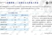法国留学一年费用是多少钱