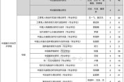 国美考研