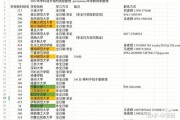 财政学考研好考吗