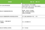 2021年留学优质项目推荐