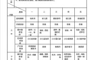 幼儿园学期工作计划表怎么写