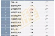 考研座号怎么查