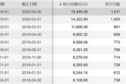 上半年我国信贷结构不断优化贷款利率保持在历史低位水平