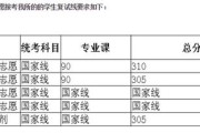 考研专业课资料怎么准备