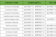 雅思成绩可以去美国留学吗