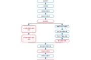 奥地利留学条件费用