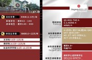 哪个国家读研最好
