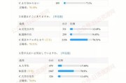 新高考外语选日语专业受限吗