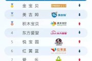 早教幼儿园加盟