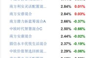 平安盈悦稳进回报年持有混合基金经理变动：易文斐不再担任该基金基金经理