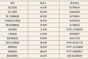 医学考研各科时间安排