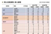 日本留学读研专业选择要求
