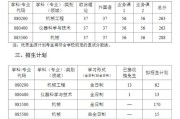 自动化考研满分多少
