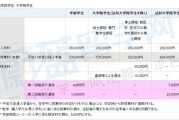 日本留学机构价格表