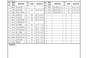 自考生留学材料怎么写的