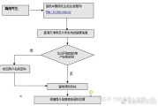 考研一志愿是啥意思