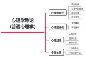 考研专业课多久开始